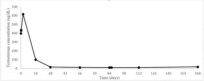 Figure 12 (Leuprolide Acetate Injection 12)